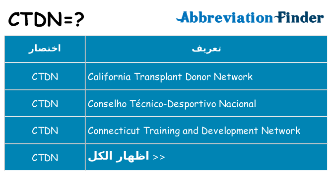 ماذا عن موقف % s