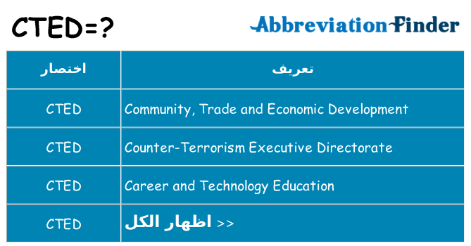 ماذا عن موقف % s
