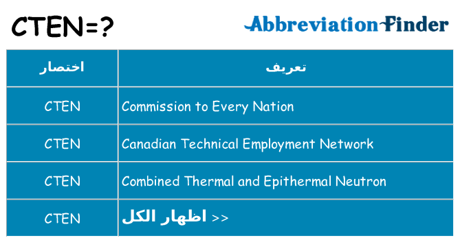 ماذا عن موقف % s