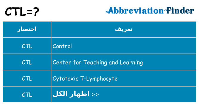ماذا عن موقف % s