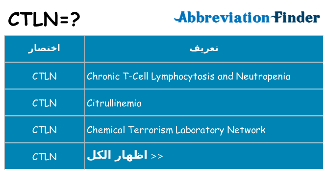 ماذا عن موقف % s