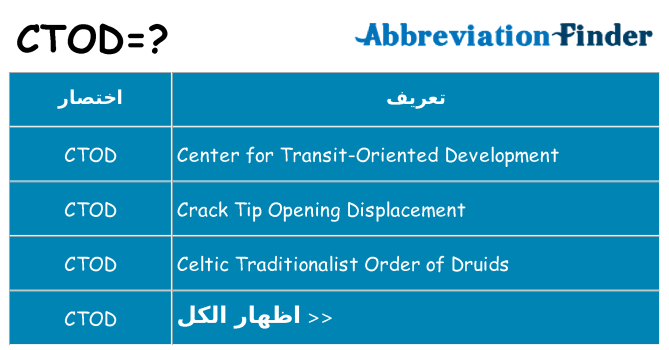ماذا عن موقف % s