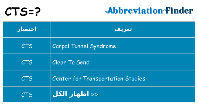 ماذا عن موقف % s