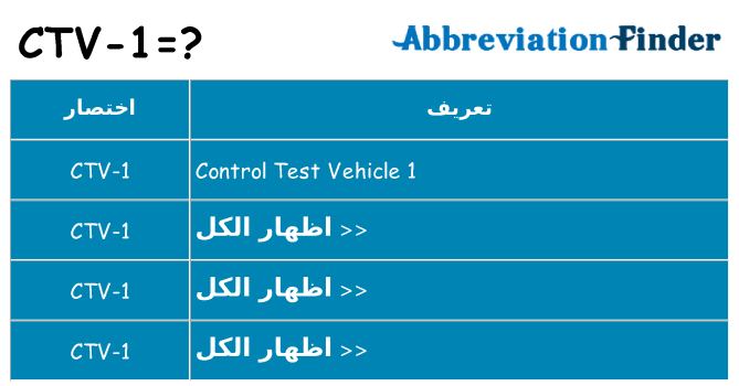 ماذا عن موقف % s