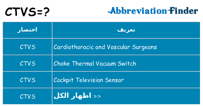 ماذا عن موقف % s