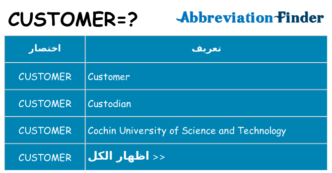 ماذا عن موقف % s