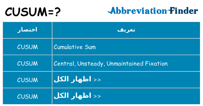 ماذا عن موقف % s
