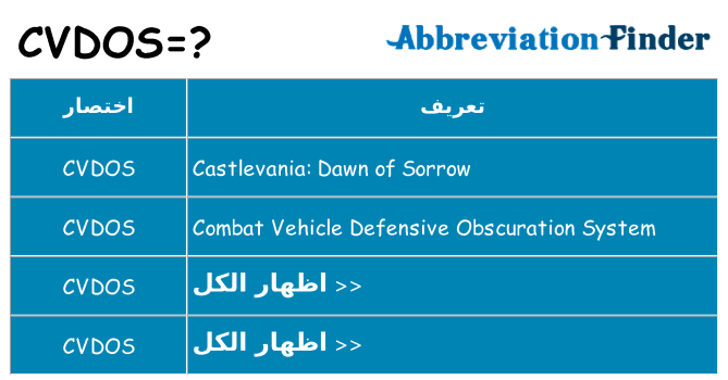 ماذا عن موقف % s