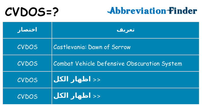 ماذا عن موقف % s