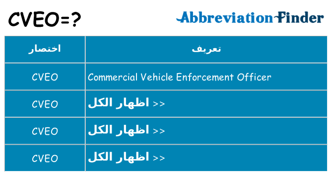 ماذا عن موقف % s