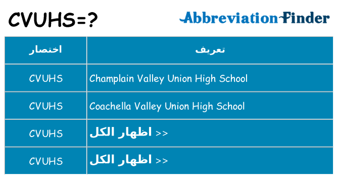 ماذا عن موقف % s