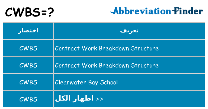 ماذا عن موقف % s