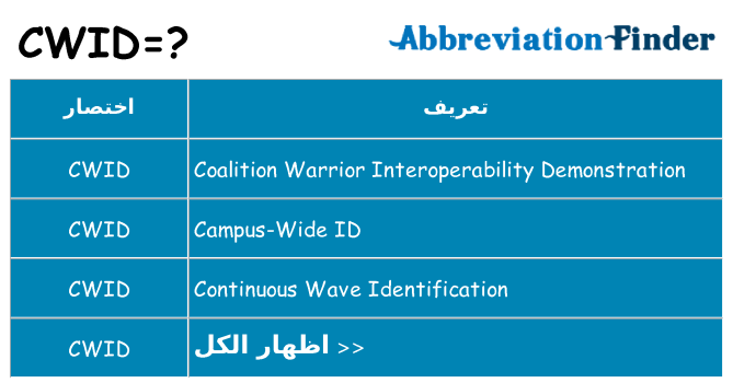 ماذا عن موقف % s