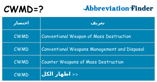 ماذا عن موقف % s