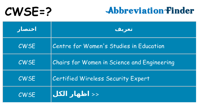 ماذا عن موقف % s