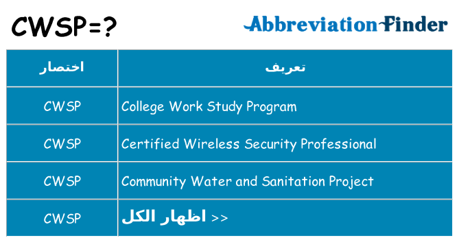 ماذا عن موقف % s