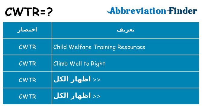 ماذا عن موقف % s