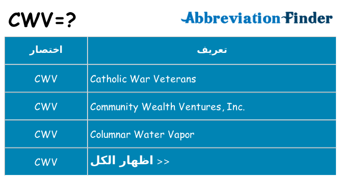 ماذا عن موقف % s