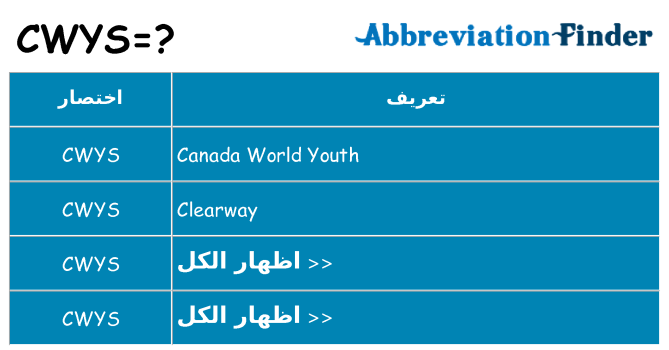 ماذا عن موقف % s