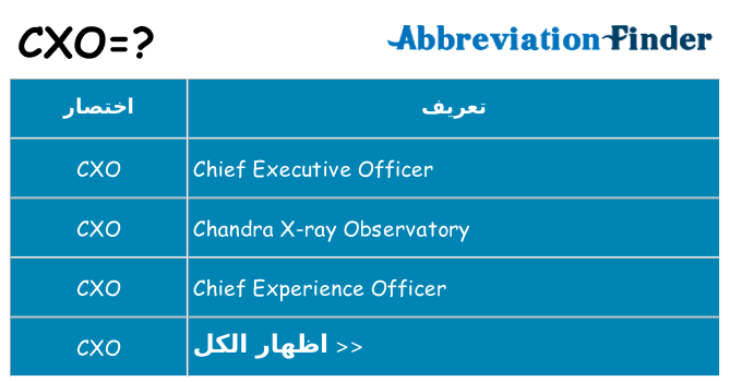 ماذا عن موقف % s