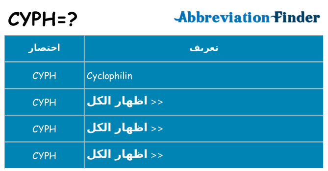 ماذا عن موقف % s