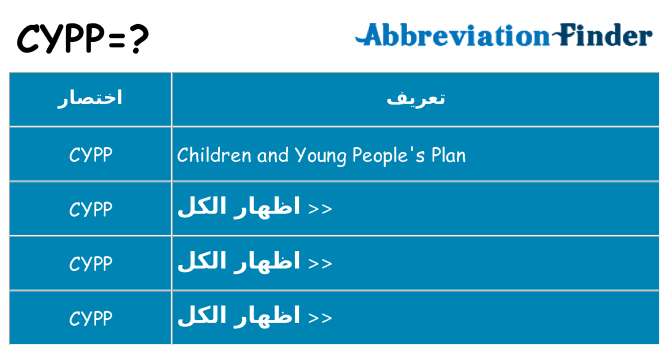 ماذا عن موقف % s