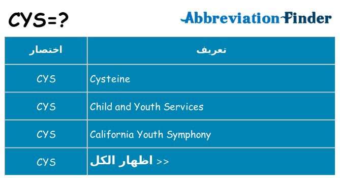 ماذا عن موقف % s