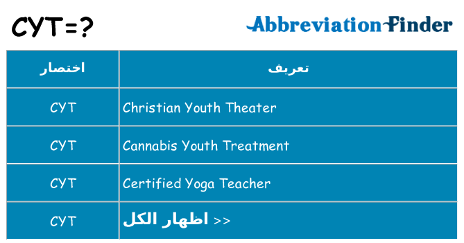 ماذا عن موقف % s