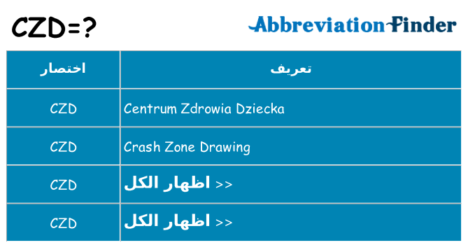 ماذا عن موقف % s