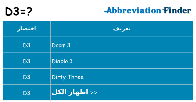 ماذا عن موقف % s
