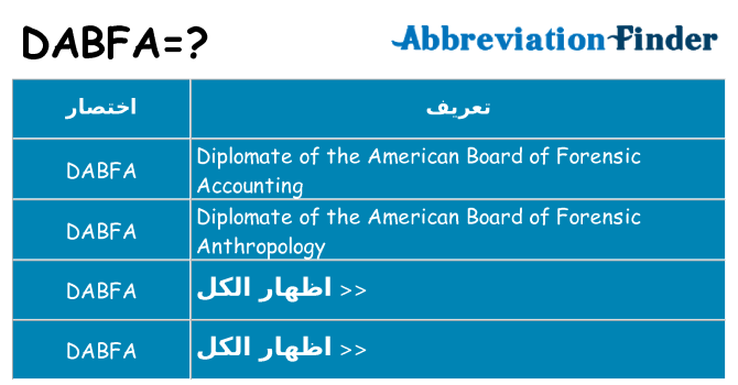 ماذا عن موقف % s