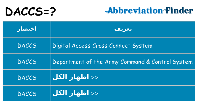ماذا عن موقف % s
