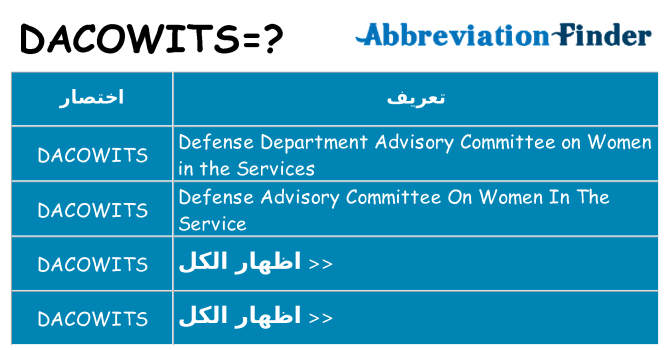 ماذا عن موقف % s