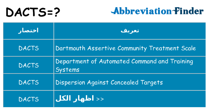 ماذا عن موقف % s