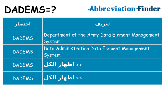 ماذا عن موقف % s