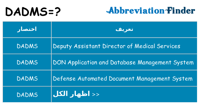 ماذا عن موقف % s