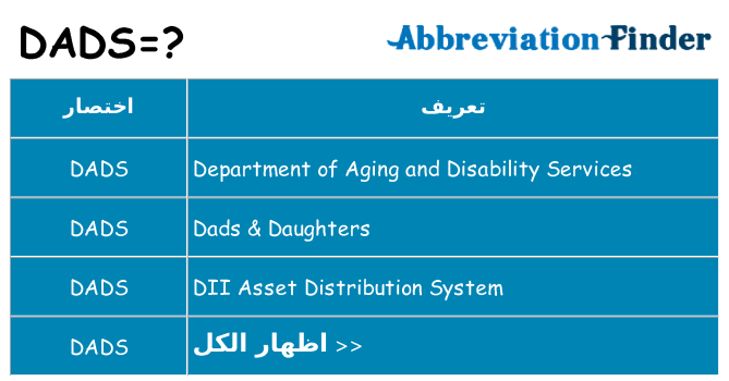 ماذا عن موقف % s