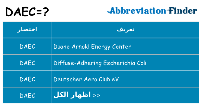 ماذا عن موقف % s