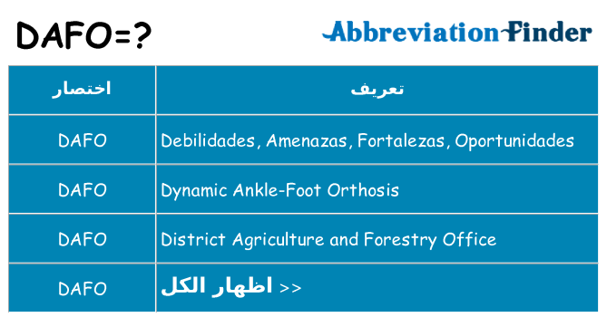 ماذا عن موقف % s
