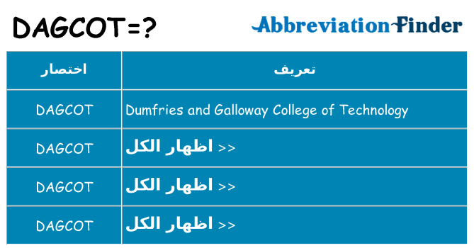 ماذا عن موقف % s