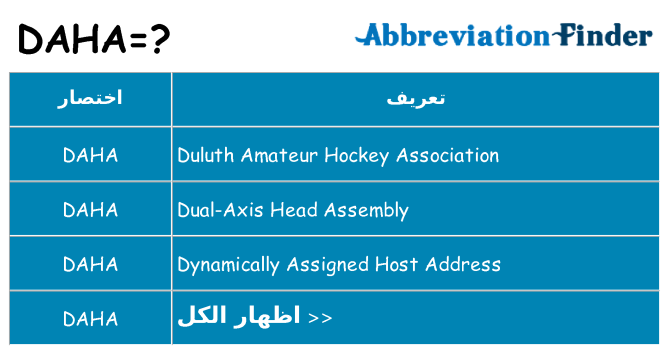 ماذا عن موقف % s
