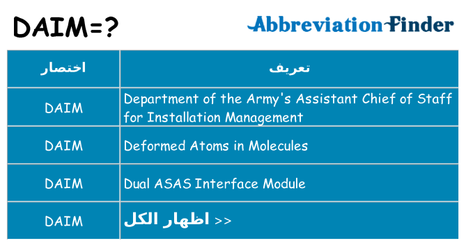 ماذا عن موقف % s