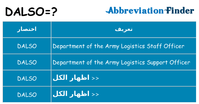 ماذا عن موقف % s