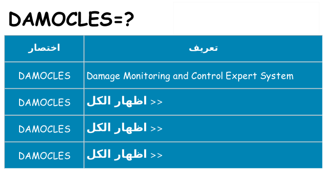 ماذا عن موقف % s
