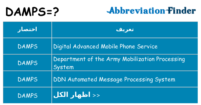 ماذا عن موقف % s
