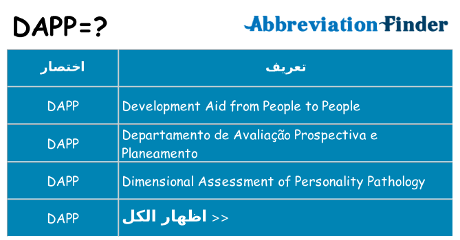 ماذا عن موقف % s