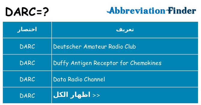 ماذا عن موقف % s