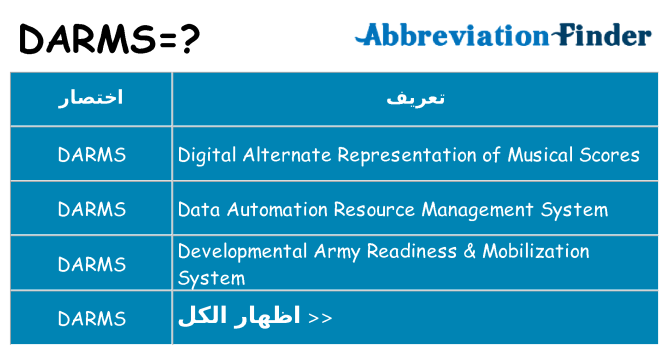 ماذا عن موقف % s
