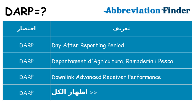 ماذا عن موقف % s