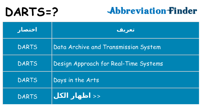 ماذا عن موقف % s